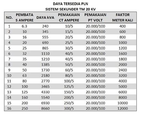 listrik 2 paket berapa watt.